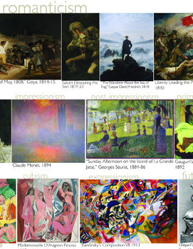 Preview of AP European History Art Timeline Part 2