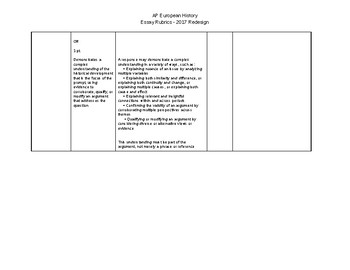 ap european history long essay rubric