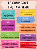 AP FRQ Task Verbs Poster