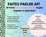 AP French | Cultural Comparison Task Template | Step-by-St