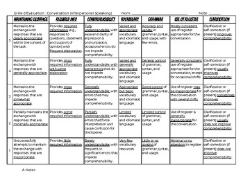 AP French Rubric - Conversation Task by Madame Jones | TPT