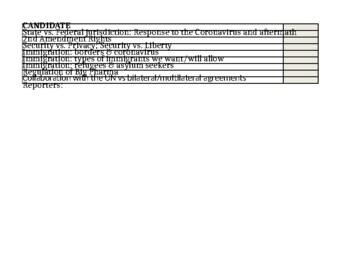 Preview of AP Government Civic Engagement Project - Election Assessment extras