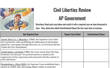 Preview of AP Government: Civil Liberties Review