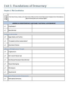 Preview of AP Government & Politics AMSCO  Unit 1 Chapter 1 Reading Guide