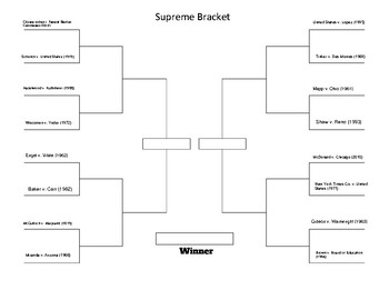 Preview of AP Government Required Supreme Court Cases March Madness Bracket