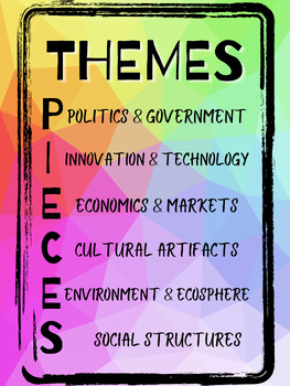 Preview of AP Historical Themes, Rubrics, & Skills