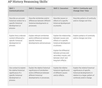 Preview of AP History Reasoning Skill