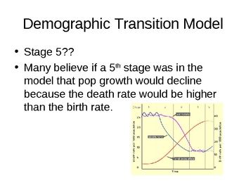 Preview of AP Human Geography Models and Theories