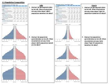 Ap Human Geography Population Pyramids And Dependency Ratio By Courtney James