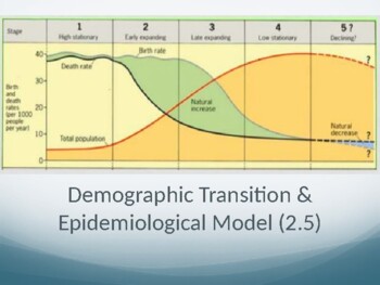 epidemiological transition model ap human geography