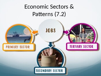 AP Human Geography – Topic 7.2 (Economic Sectors and Patterns)
