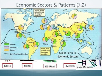 assignment 07.02 economic sectors and patterns