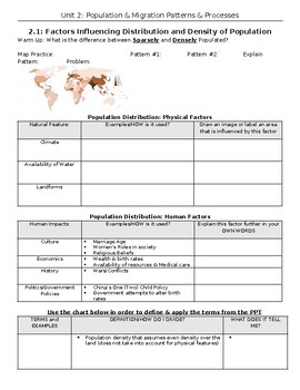 Preview of AP Human Geography Unit 2 Guided Student Notes Packet (Word)