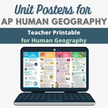Preview of AP Human Geography Unit Posters (Culture, Urbanization, Migration and more!)
