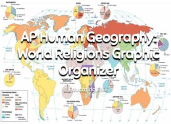 Preview of AP Human Geography - World Religions Graphic Organizer
