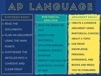 Preview of AP Language Essay Poster