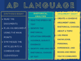 AP Language Essay Poster