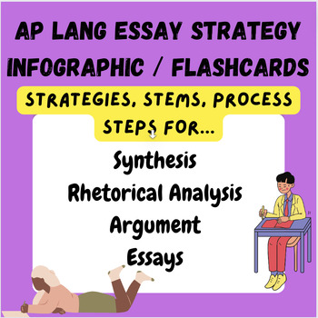 Preview of AP Language Essay Strategy Infographic - Scaffold - Test Prep - Study Aid