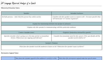 Preview of AP Language Speech Analysis