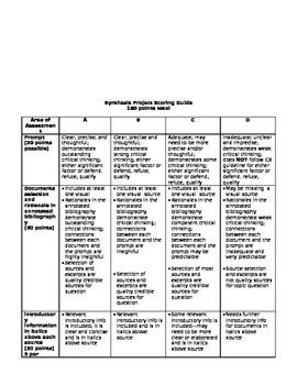 synthesis writing rubric