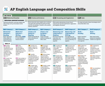 Preview of AP Language and Composition Skills