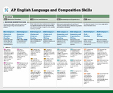 AP Language and Composition Skills