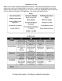 AP/ Level--Russian Revolution Annotated Timeline