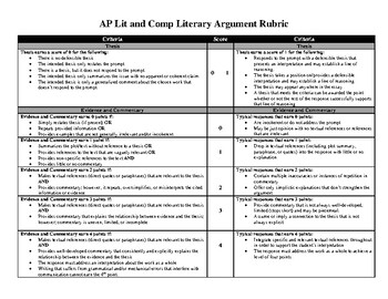 ap lit and comp essay rubric