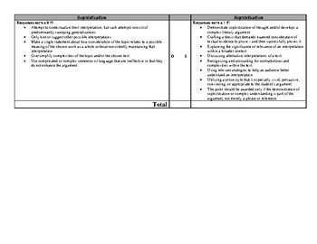 literary argument essay ap lit rubric