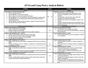 ap lit poem essay rubric