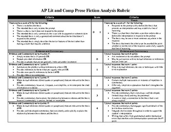 ap lit analysis essay rubric