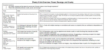 Preview of AP Literature CED Poetry II Unit Overview