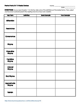 Preview of AP Literature Perrine Poetry Ch 11: Terms and Notes Chart