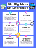 AP Literature and Composition Big Ideas Poster