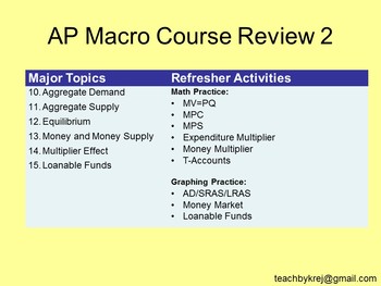 Preview of AP Macro Course Review 2