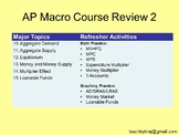 AP Macro Course Review 2