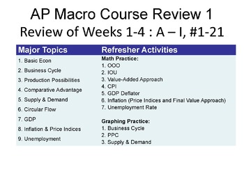 Preview of AP Macro Course Review PowerPoint 1