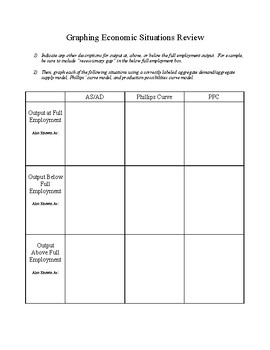 Preview of AP Macroeconomics: Graphing Economic Situations Practice