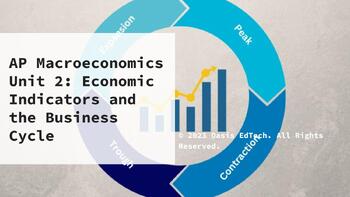 Preview of AP Macroeconomics Unit 2: Economic Indicators and the Business Cycle PowerPoint