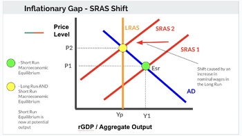 Preview of AP Macroeconomics Unit 3 - AS-AD (AD-AS) Model Bundle