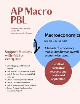 Preview of AP Macroeconomics Units 2-6 Project Based Learning with Bonus Project