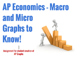 AP Microeconomics & Macroeconomics Graphs: AP Economics FR