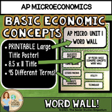 AP Microeconomics Unit 1 Basic Concepts Word Wall