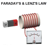AP PHYSICS C - FARADAY'S AND LENZ'S LAW - NOTES & SOLVED EXAMPLES