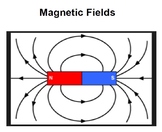 AP PHYSICS C - MAGNETIC FIELDS - NOTES & SOLVED EXAMPLES