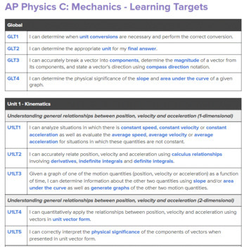 AP Physics C: Mechanics – Learning Targets (Preview)