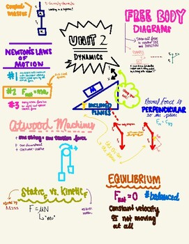 Preview of AP Physics I: Unit 02 Review Whiteboard