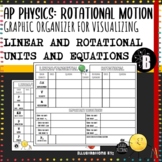 AP Physics: Rotational Motion Graphic Organizer