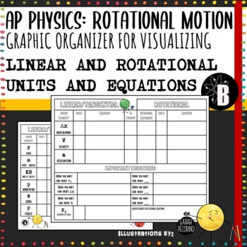 Preview of AP Physics: Rotational Motion Graphic Organizer
