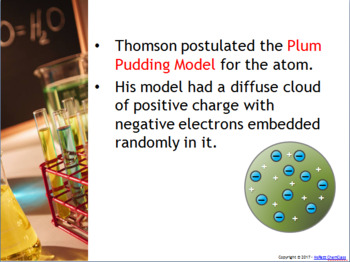 AP Power Point: History of the Atomic Structure, Naming, and Formula ...